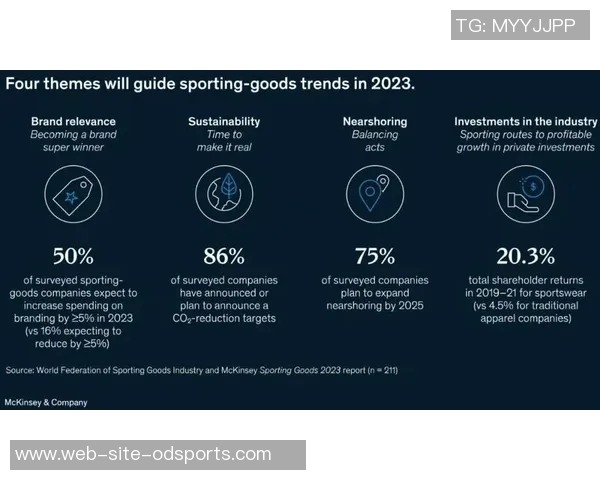 2023年全球体育用品品牌排名分析及市场趋势解读